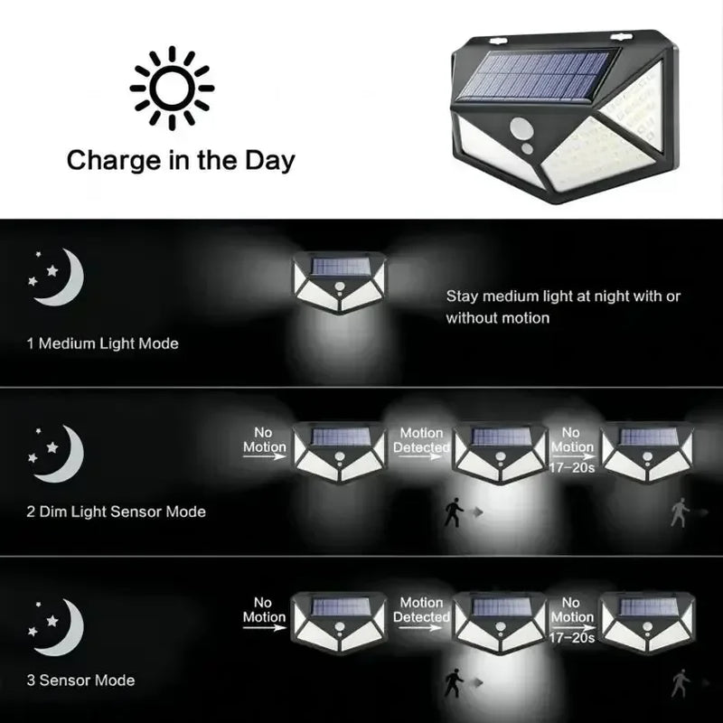 Lâmpada solar multifuncional decoração de jardim ao ar livre luz solar led à prova d' água holofote alimentado por luz solar com sensor de movimento
