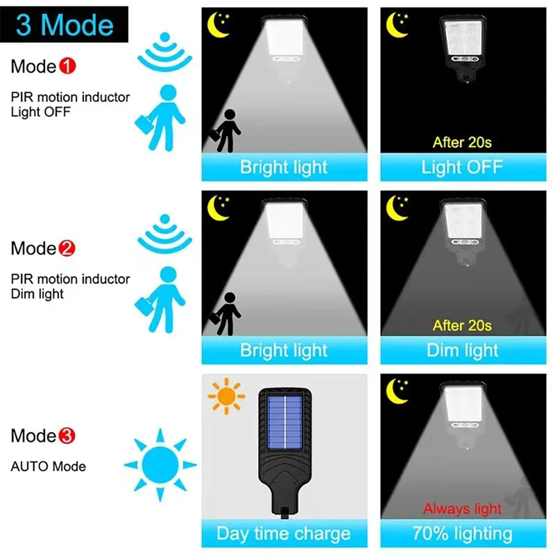 Impermeável Solar LED Wall Light, Indução do Corpo Humano, Jardim, Terraço, Garagem, Pátio e Iluminação Pública, Exterior, 3 Modos